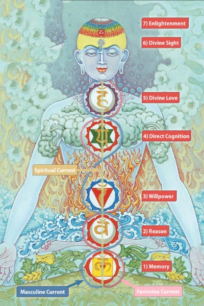 Awaken Kundalini